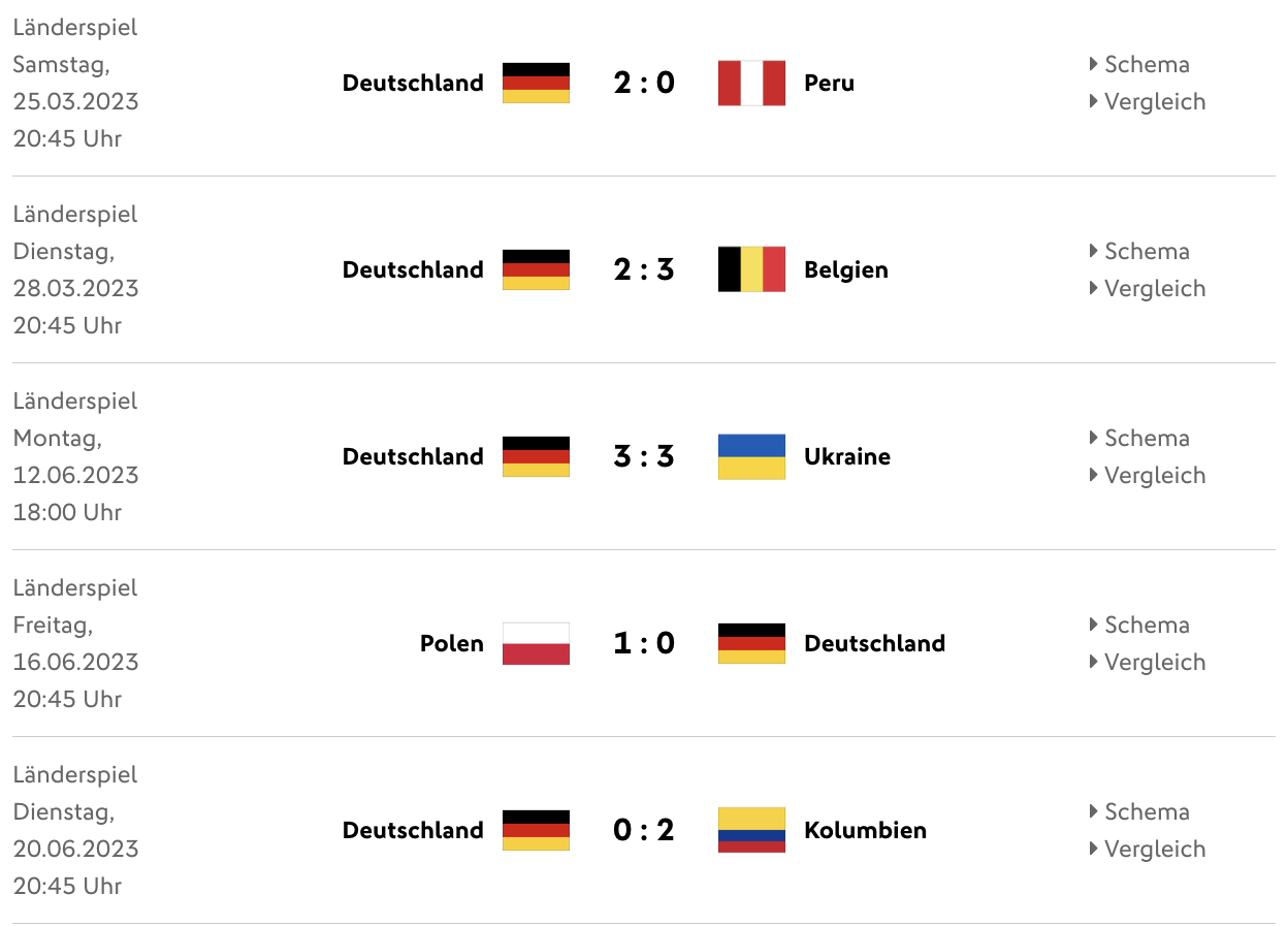 Dfb Fahrplan 2023 Alle Länderspiele Der Nationalmannschaft Fußball Sports Illustrated 